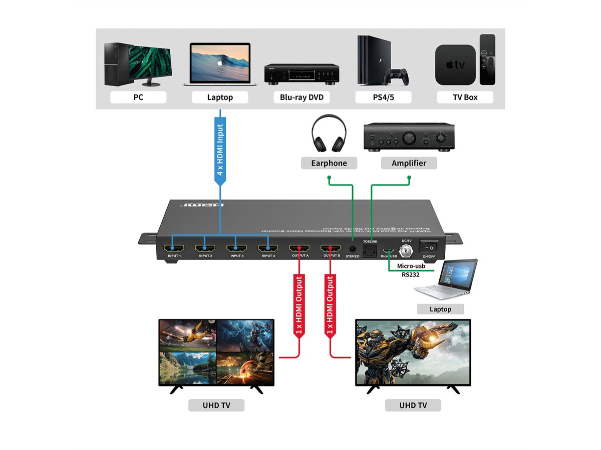 VALUE HDMI Matrix, 4x2, 4K30Hz, QUAD Multi-Viewer, seamless switching
