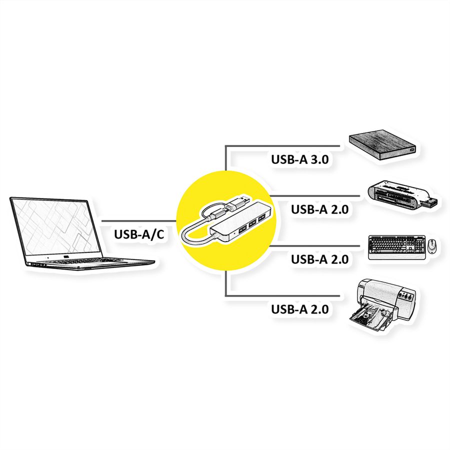 VALUE USB Hub, 4x USB-A Ports (3x USB 2.0 + 1x USB 3.2 Gen1), Type A+C host connection cable