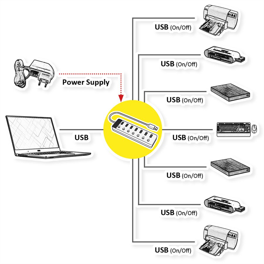 VALUE USB 3.2 Gen 1 Hub, 7 Ports, Type A connection cable
