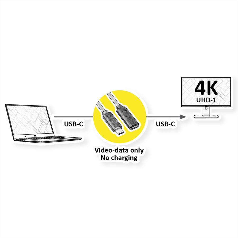 VALUE Type C Video Extension Cable, USB-C (DP Alt Mode), C-C, M/F, black, 1.5 m