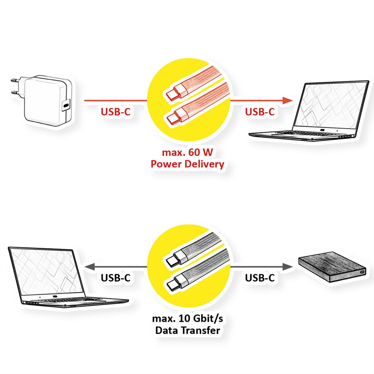 ROLINE USB 3.2 Gen 2 Silicone Cable, PD, with Emark, C-C, M/M, 8K UHD, 10Gbit/s, 60W, black, 11 cm