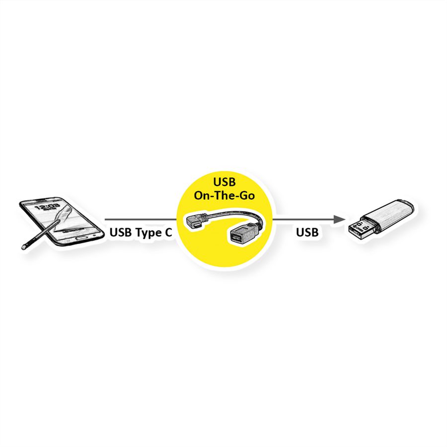 ROLINE USB Type C 90° angled - A, M/F, OTG, black, 0.15 m