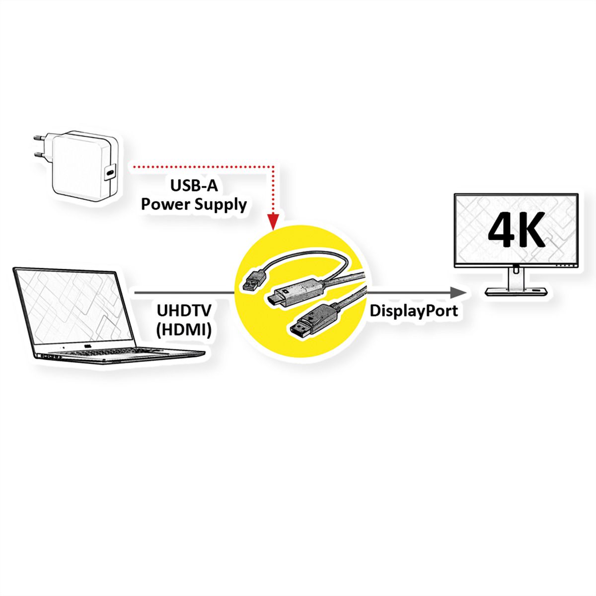 ROLINE Cable, UHDTV - DisplayPort, M/M, black, 1 m