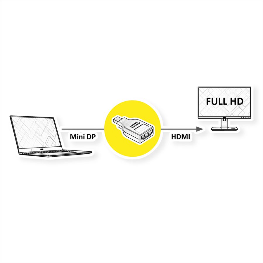VALUE Adapter, MiniDP M - HDMI F