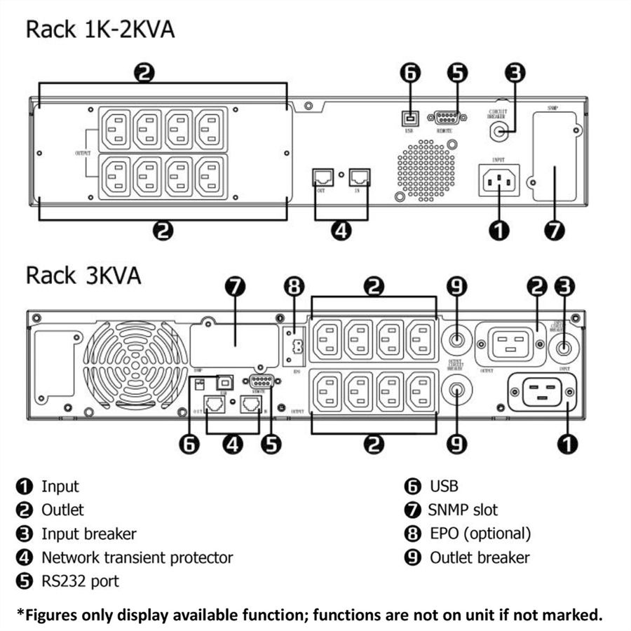 ROLINE LineSecure III 2000R - Line Interactive UPS, Rack Version