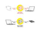 VALUE USB 3.2 Gen 2 Compatible Cable, PD (Power Delivery) 60W, C-C, M/M, white, 3 m