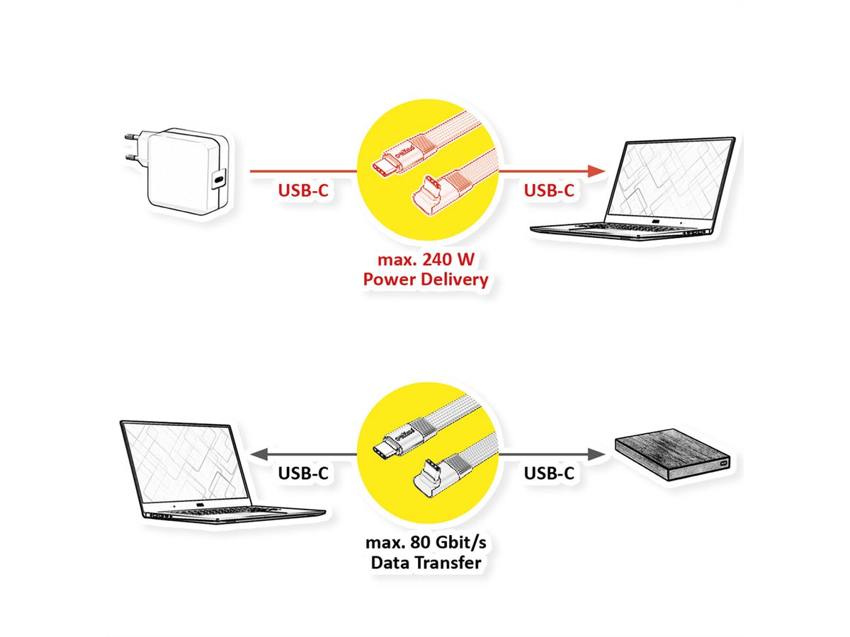 ROLINE Cable USB4 2.0, Flat, Straight-270° Angled, with Emark, C–C, M/M, 8K UHD-2, 80Gbit/s, 240W, black, 0.8 m