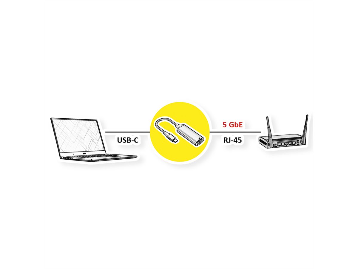 VALUE USB 3.2 Gen 2 Type C to 5 Gigabit, Ethernet Converter