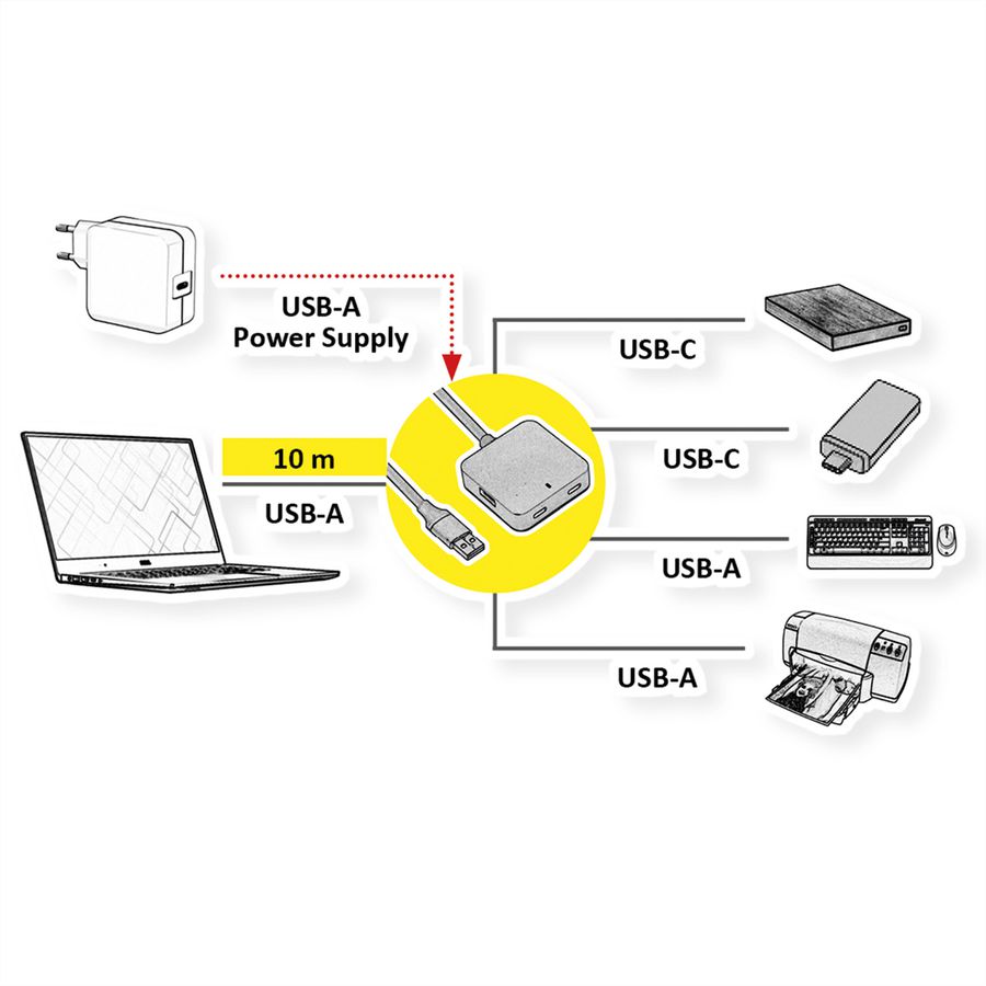VALUE USB 3.2 Gen1 Hub, 4 Ports (2x A+ 2x C), with Extension Cable, black, 10 m