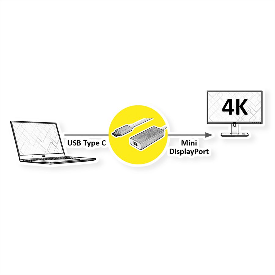 VALUE Type C - Mini DisplayPort Adapter, v1.2, M/F