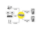 ROLINE Dual-Head 4K@60Hz HDMI KVM Switch, 2 PCs, DP/HDMI, Audio, with 2 Port USB 2.0 Hub