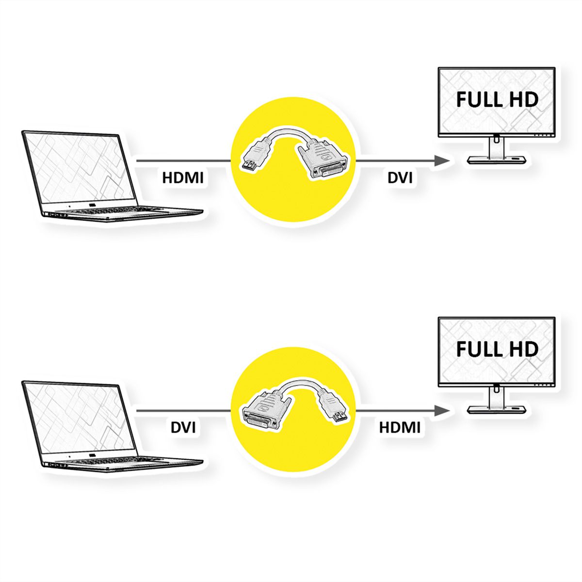 VALUE Cableadapter, HDMI M - DVI F