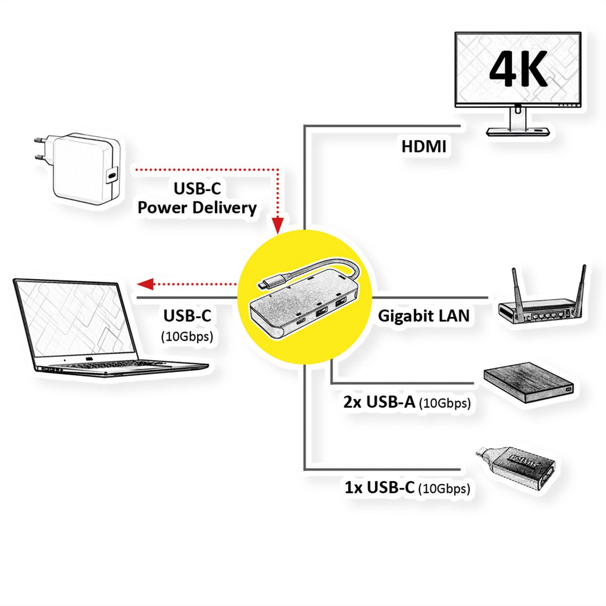 ROLINE USB-C Multiport Docking Station, 4K HDMI, 2x USB 3.2 Gen 2, 1x USB Type C PD (Power Delivery), 1x Gigabit Ethernet