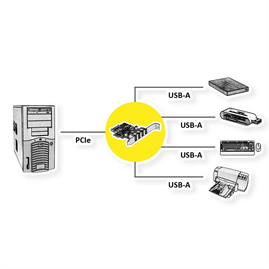 VALUE PCI-Express Card, 4x USB 3.2 Gen 1.5 Gbit/s