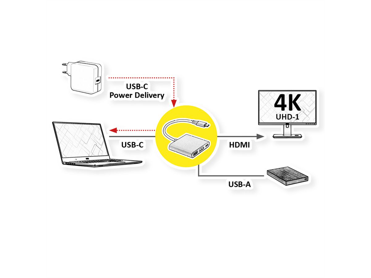ROLINE Type C - HDMI Adapter, M/F, 1x USB 3.2 Gen 1 A, 1x Type C (Power Delivery)