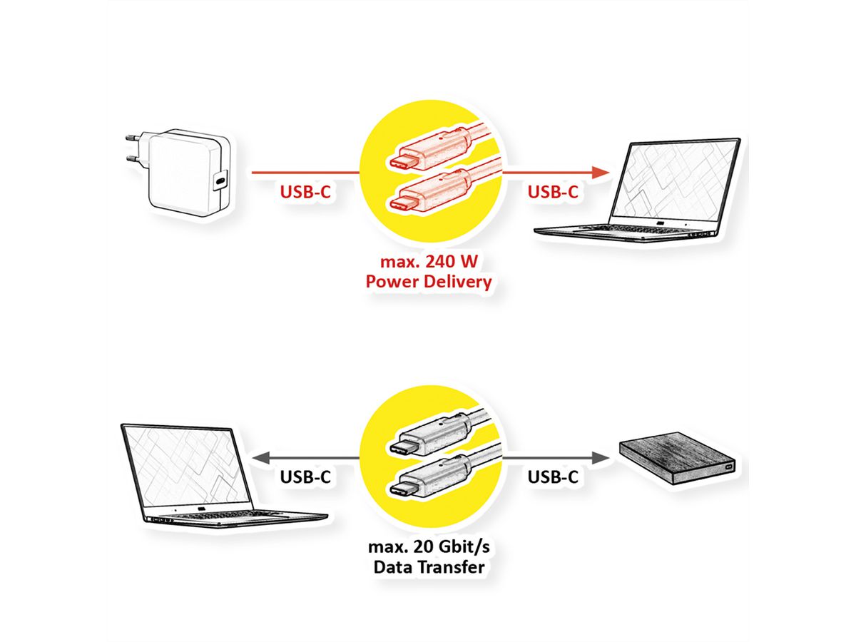 ROLINE Cable USB3.2 Gen2x2, C–C, M/M, 240W, with Emark, black, 1 m