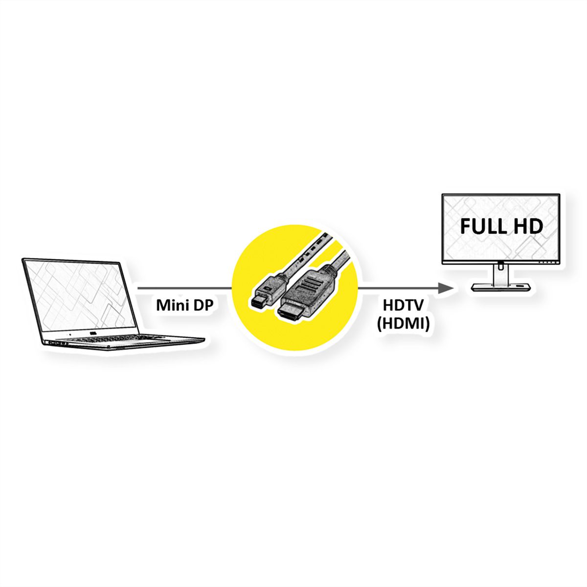 ROLINE Mini DisplayPort Cable, Mini DP-HDTV, M/M, black, 3 m