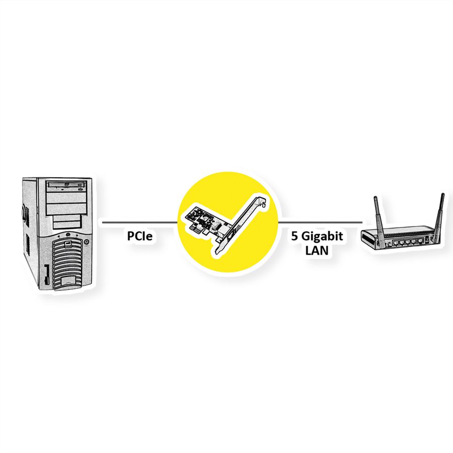 VALUE PCIe 5G Multi Speed - Gigabit Network Adapter