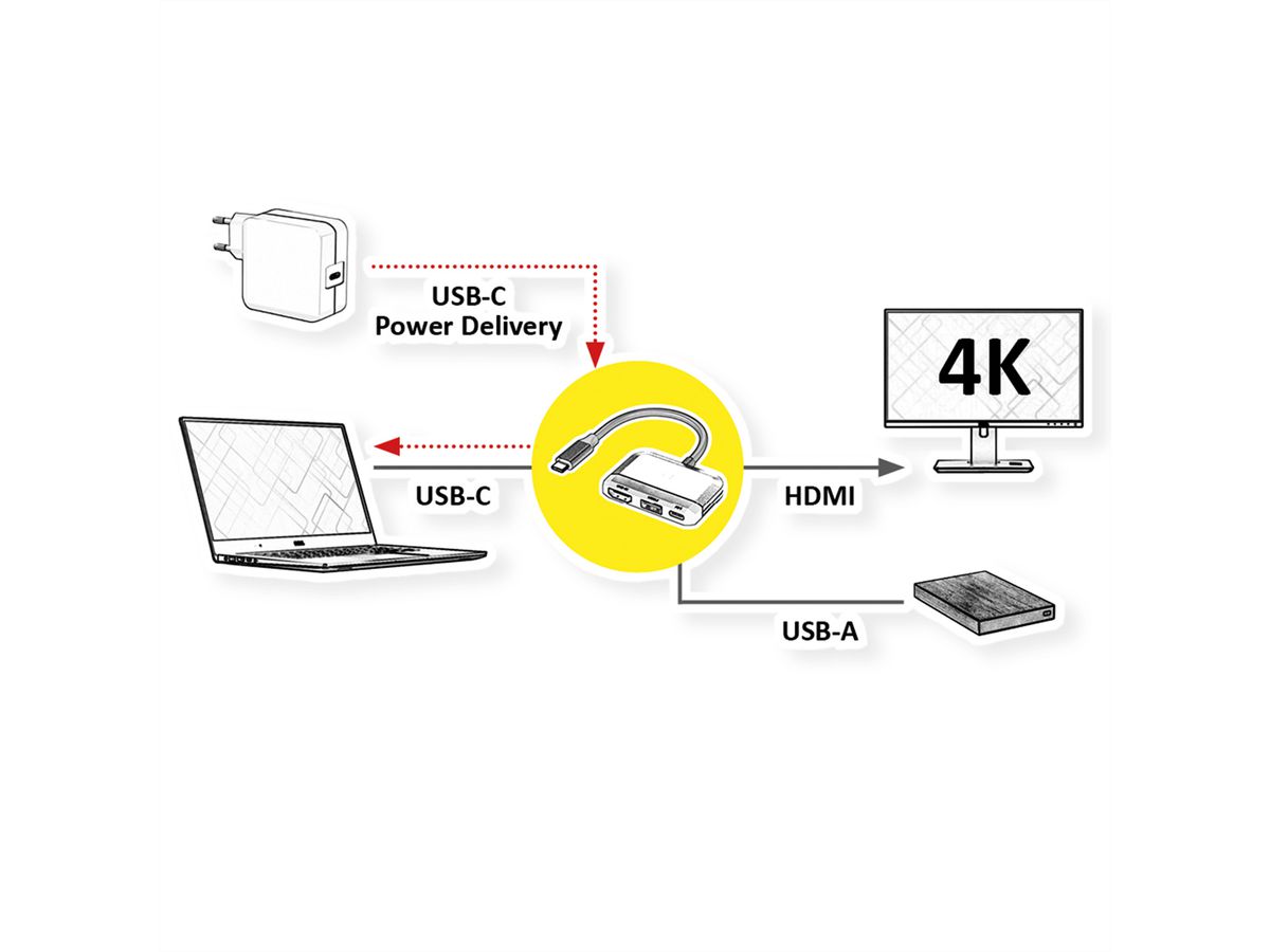 VALUE Dockingstation Type C, 1x HDMI 4K30, 1x USB 3.2 Gen 1 A, 1x Type C (PD)
