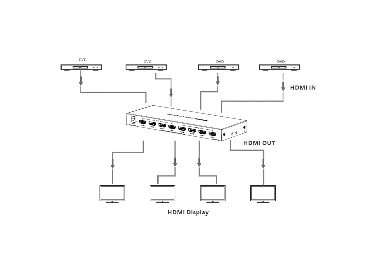 VALUE HDMI Matrix Switch, 4x4, 4K60Hz, with remote control