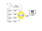 ROLINE HDMI Switch, 4x1, 8K60Hz, with Remote Control