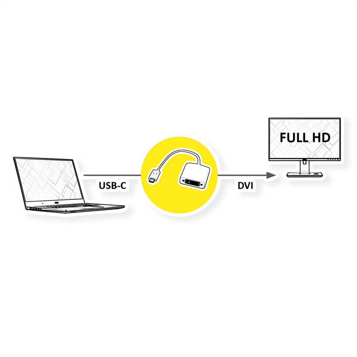 ROLINE Type C - DVI Adapter, M/F