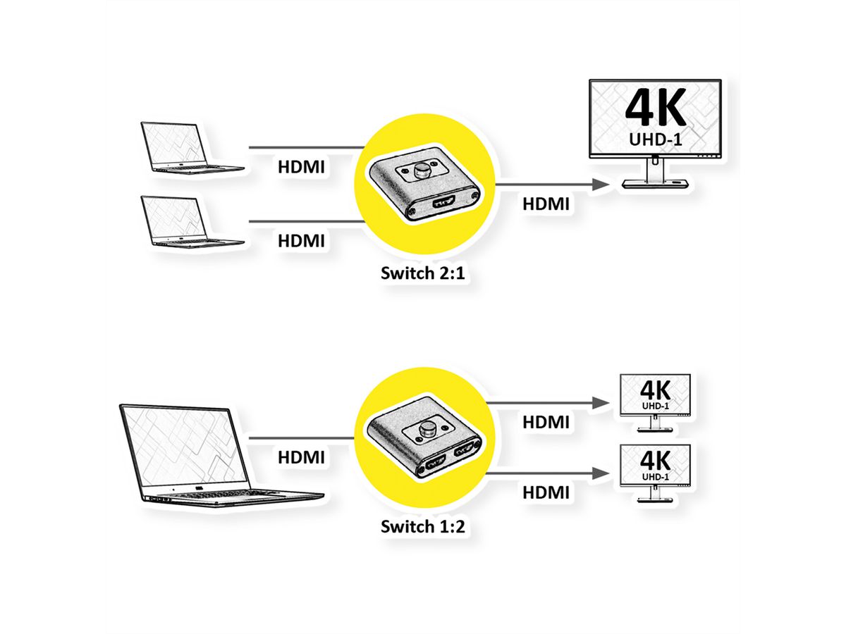 ROLINE Bi-Directional HDMI Switch 4K60, 2-way