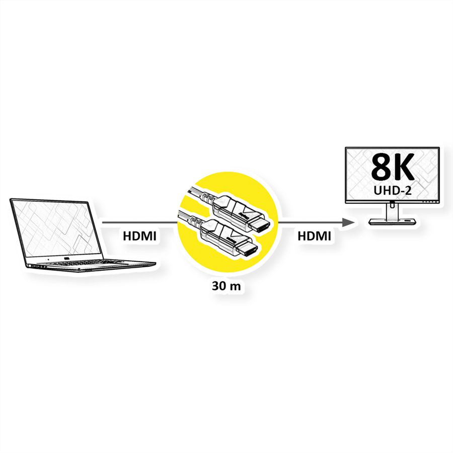 ROLINE Cable UHD HDMI Active Optical (AOC), M/M, 30 m