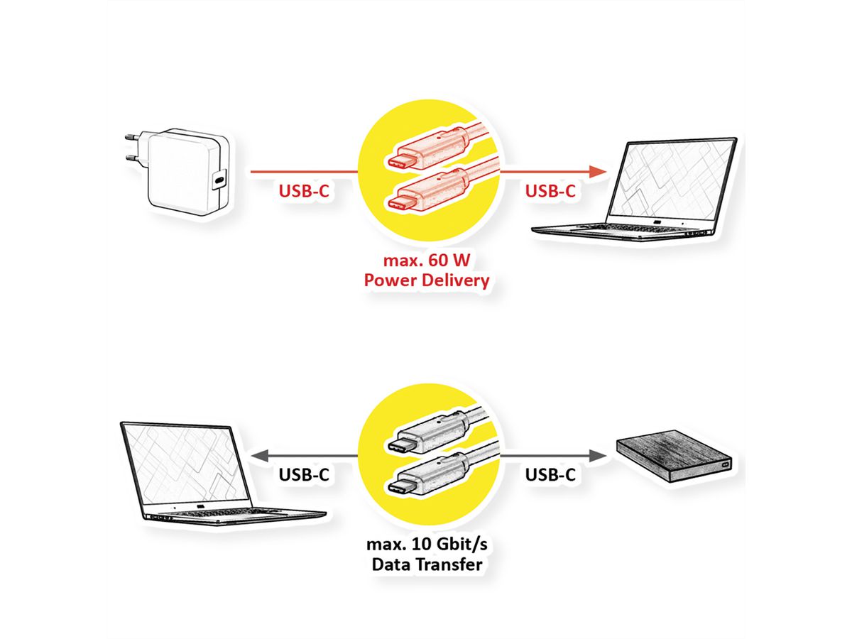 ROLINE USB 3.2 Gen 2 Cable, AOC, C-C, M/M, 10Gbit/s, 4K60Hz, PD (Power Delivery) 60W, black, 15 m