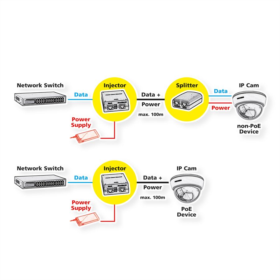 VALUE Gigabit PoE Injector