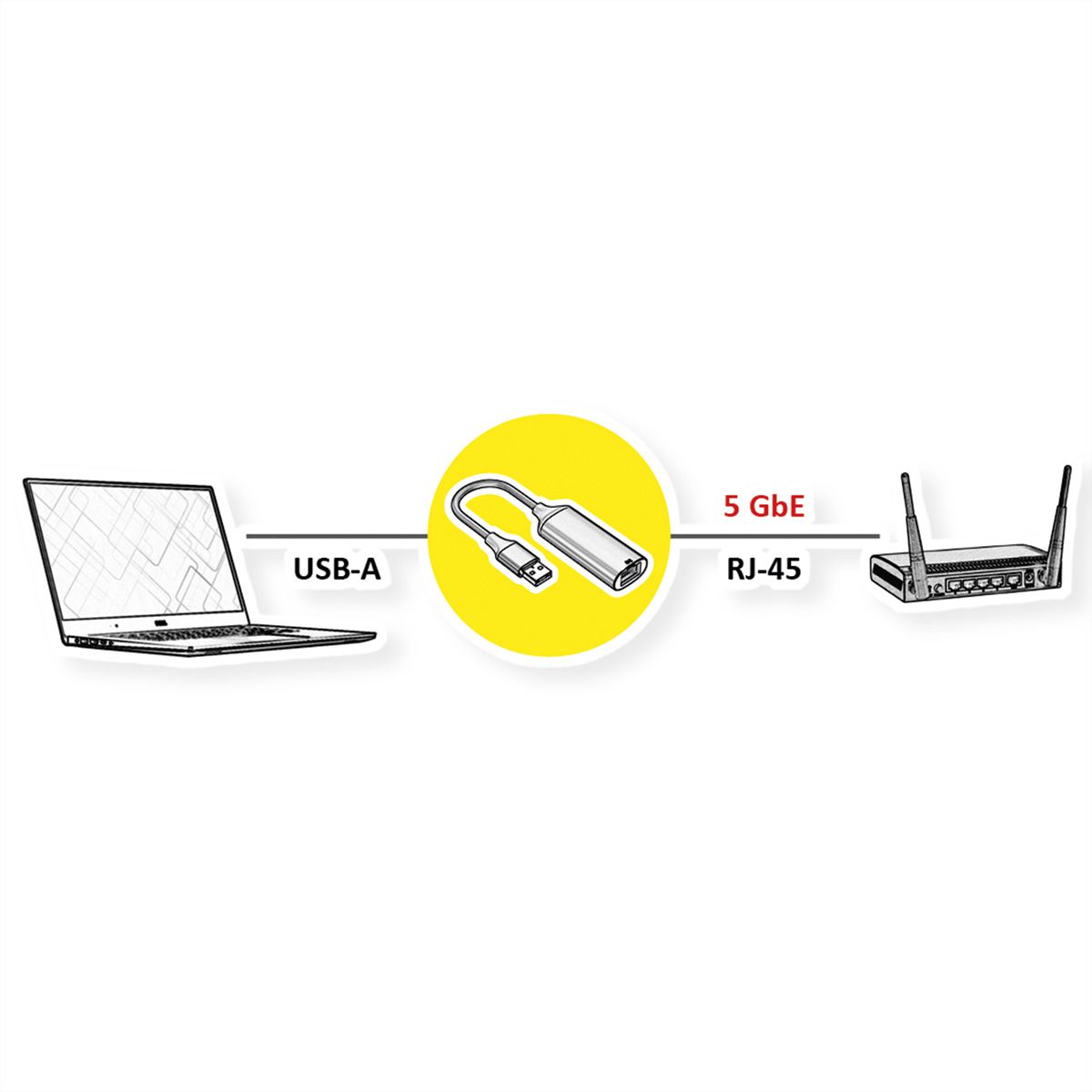 VALUE USB-A to 5 Gigabit Ethernet Converter