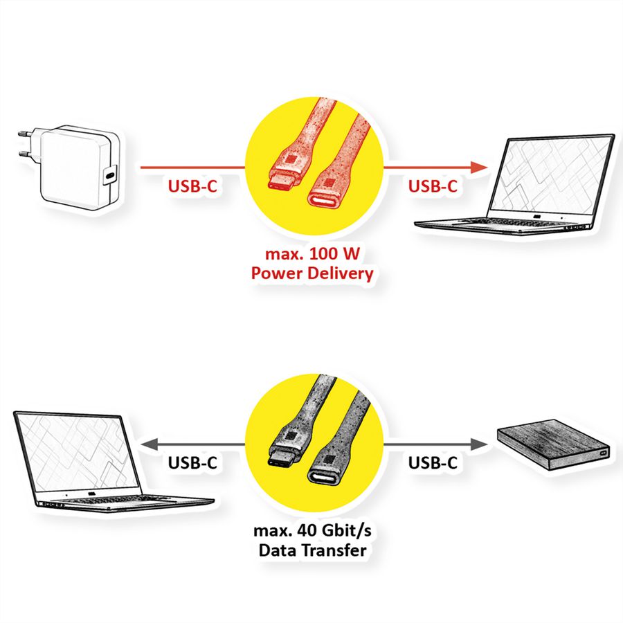 ROLINE USB4 Gen3x2 Cable, C-C, M/F, 8K UHD-2, 40Gbit/s, 100W, extra-flat, black, 11.5 cm