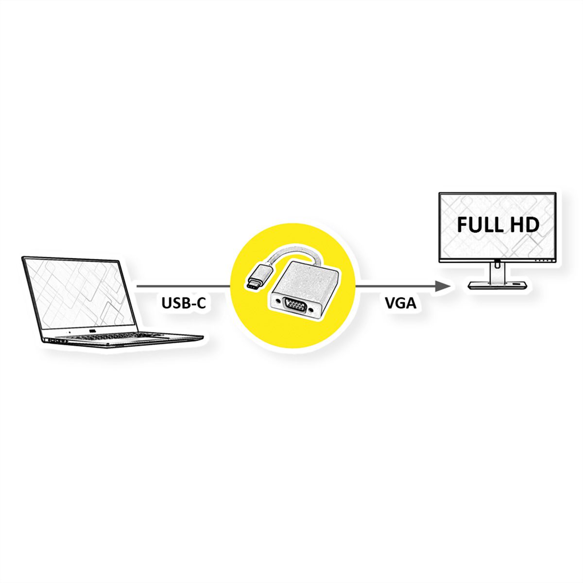 ROLINE Type C - VGA Adapter, M/F