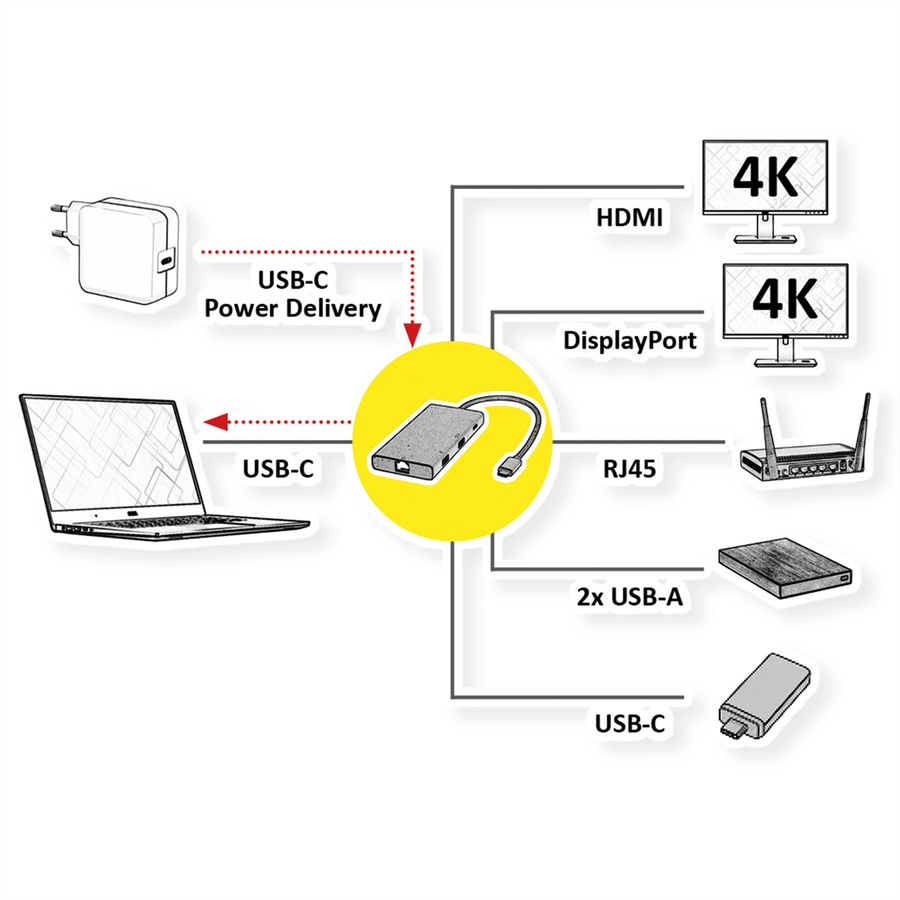 VALUE Dockingstation, HDMI+DP 4K60, 1x C USB3.2Gen1 + 2x A USB3.2 Gen1, 1x Type C PD, 1x RJ45