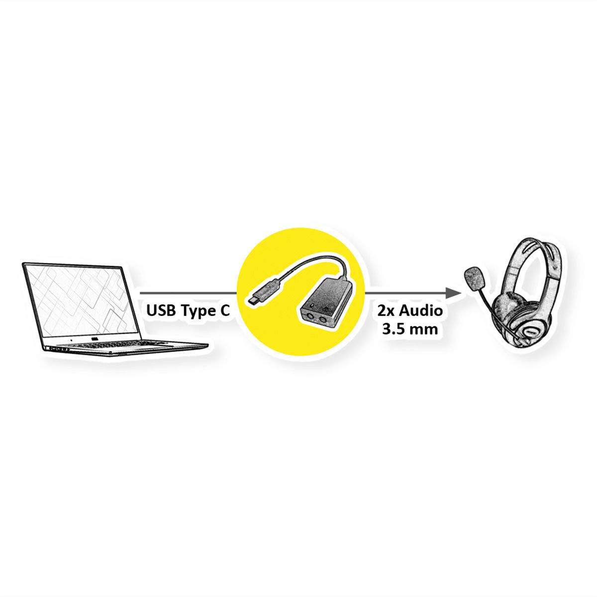 VALUE Type C - 2x 3.5mm Audio Adapter, M/F, 0.13 m