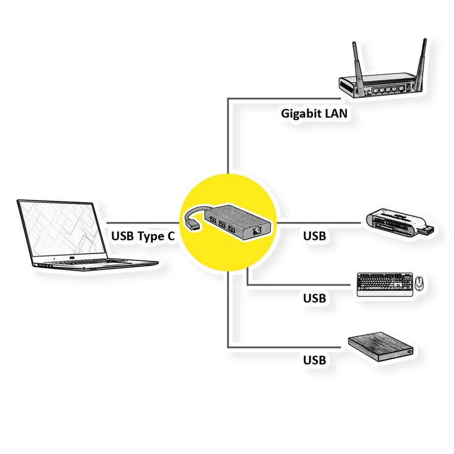 VALUE USB-C to Gigabit Ethernet Converter + Hub
