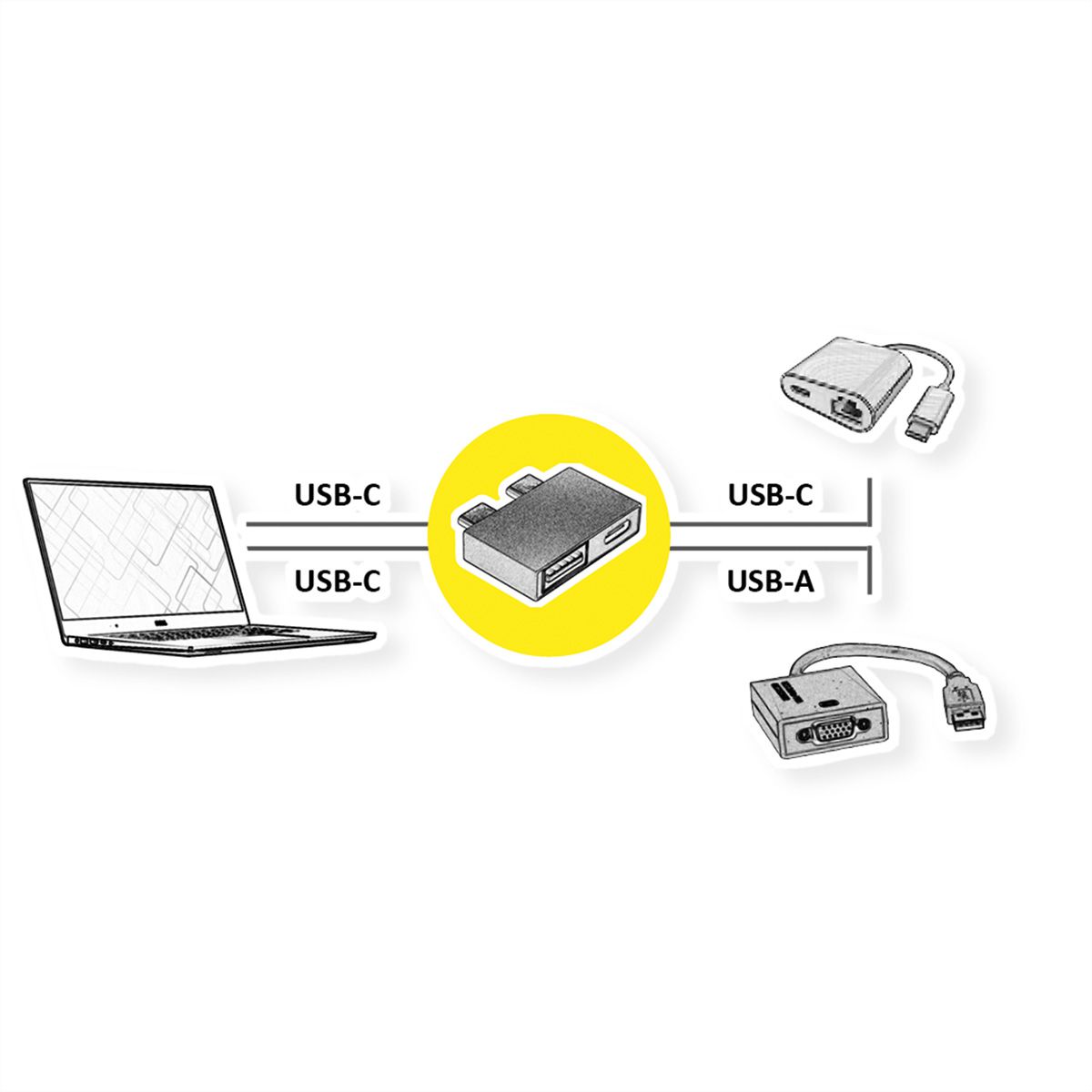 ROLINE Adapter, USB 3.2 Gen 2, 2x USB Type C - 1x USB A+ 1x USB C, M/F, silver