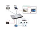ROLINE KVM Switch, with USB Hub, HDMI 4K@60Hz, 2x USB A + 1x USB C
