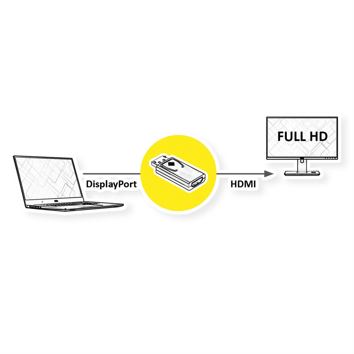 VALUE Adapter, DP M - HDMI F