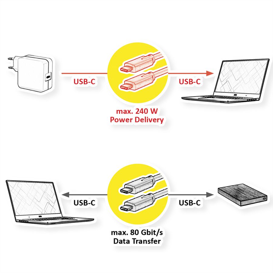ROLINE Cable USB4 Gen3x2, with Emark, C–C, M/M, 8K UHD-2, 80Gbit/s, 240W, black, 0.5 m