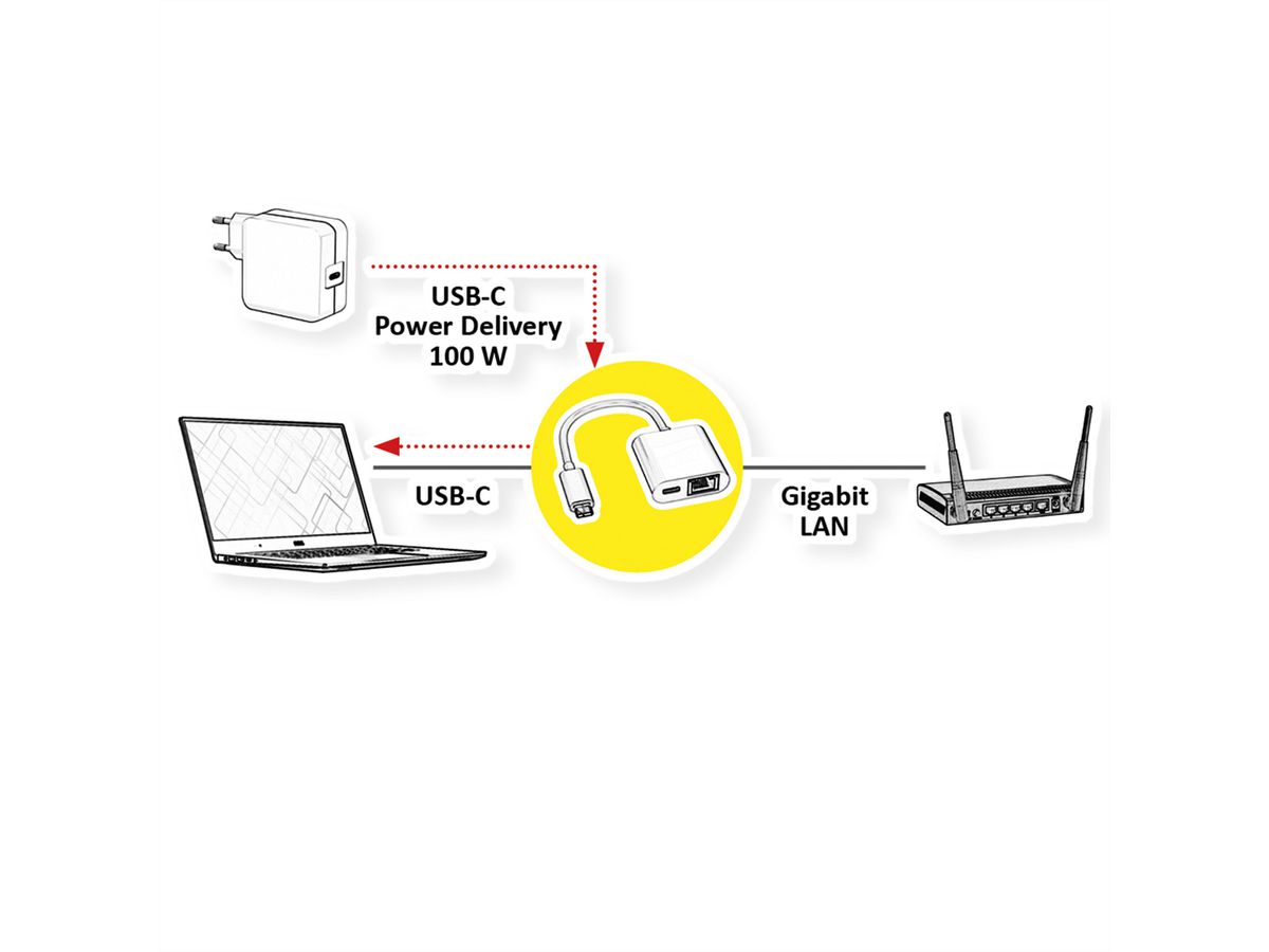 ROLINE USB 3.2 Gen 2 to Gigabit Ethernet Converter, 1x PD Port