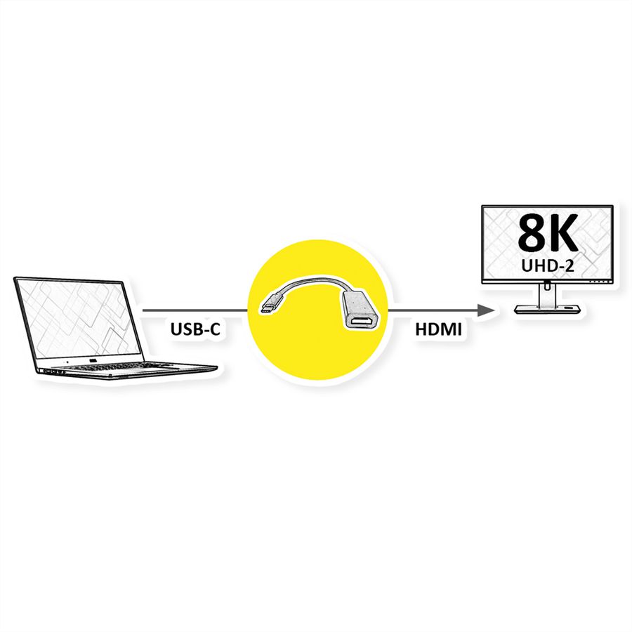 ROLINE Type C - HDMI Cableadapter, M/F, 8K60