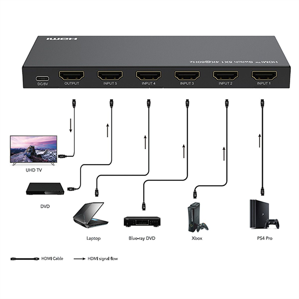 ROLINE HDMI Switch, 5x1, 4K60Hz, with Remote Control