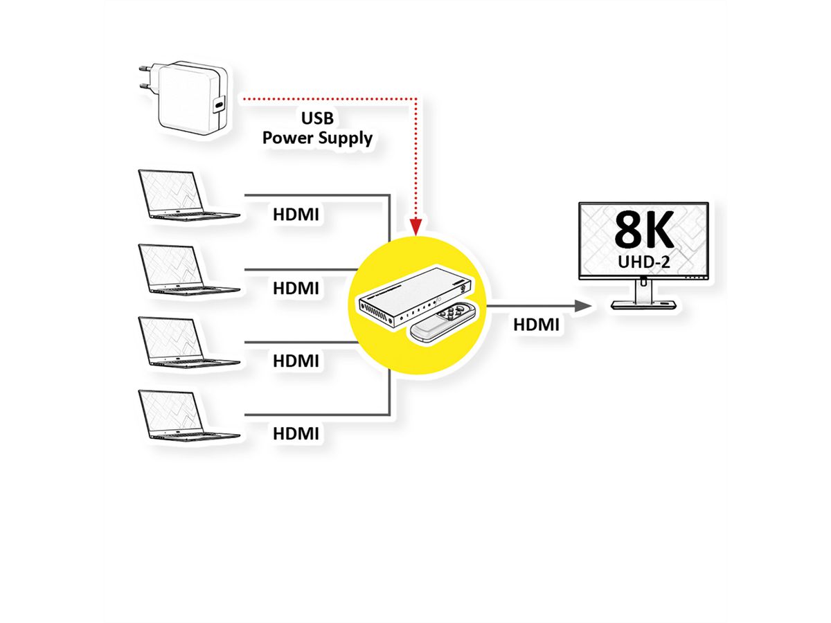 ROLINE HDMI Switch, 4x1, 8K60Hz, with Remote Control