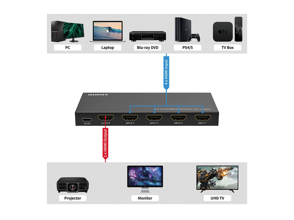 ROLINE HDMI Switch, 4x1, 8K60Hz, with Remote Control