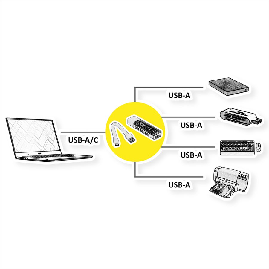 ROLINE USB 3.2 Gen 1 Hub, 4 Ports, Type A+C host connection cable