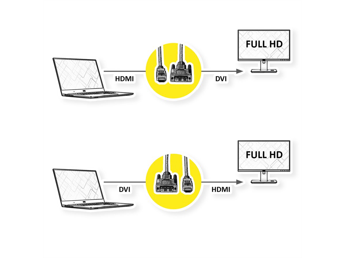 ROLINE DVI Cable, DVI (18+1) - HDMI, M/M, black, 10 m