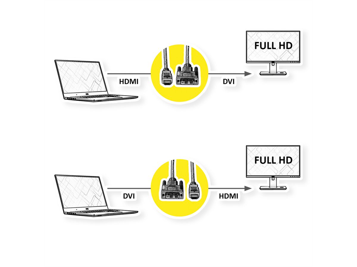 ROLINE DVI Cable, DVI (18+1) - HDMI, M/M, black, 2 m