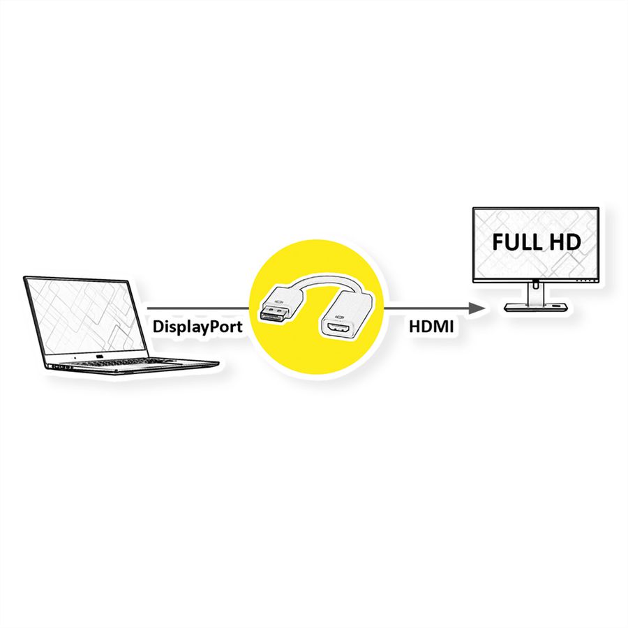 VALUE Cableadapter, DP M - HDMI F