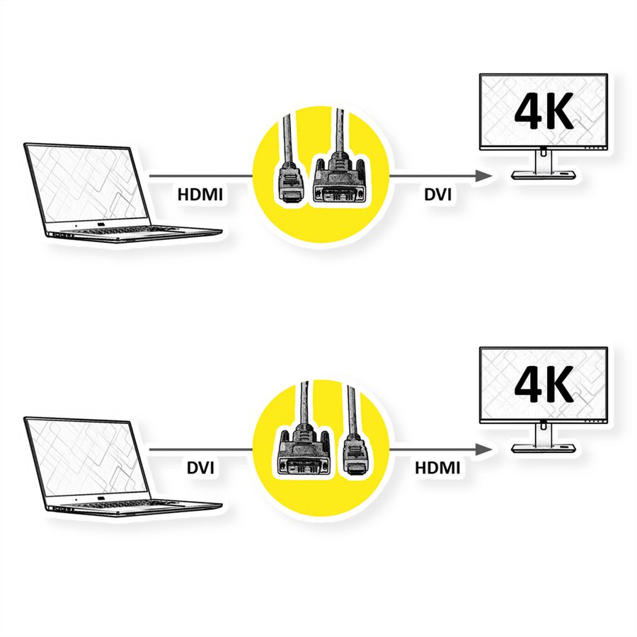 ROLINE Monitor Cable, DVI (24+1) - HDMI, M/M, black / silver, 1.5 m